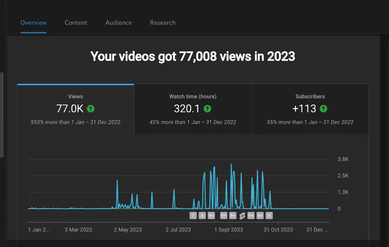 Interface of YouTube Studio - a good tool to do YouTube competitor analysis