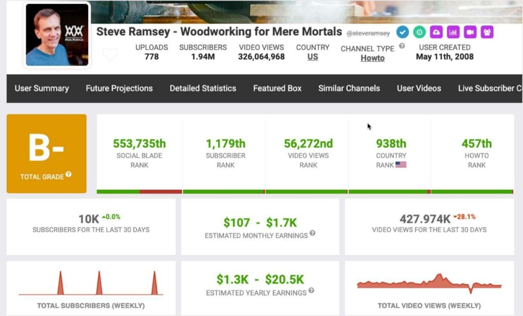 Rozhraní Social Blade - rychlý způsob, jak provést analýzu konkurentů YouTube