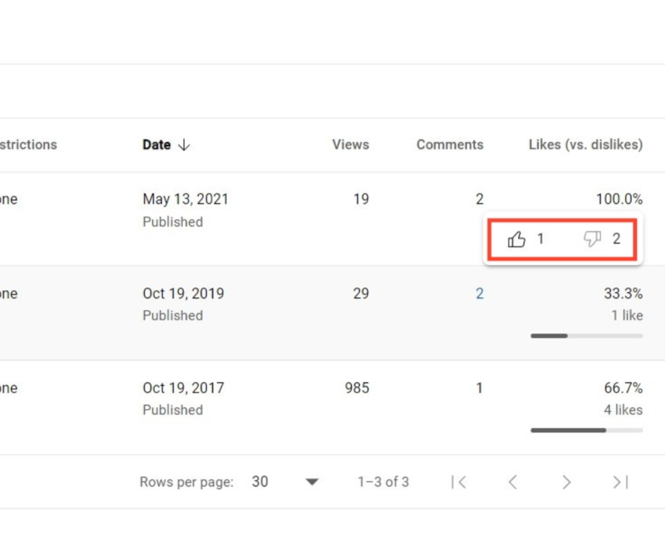 Likes und Dislikes zählen - der wichtigste YouTube KPI