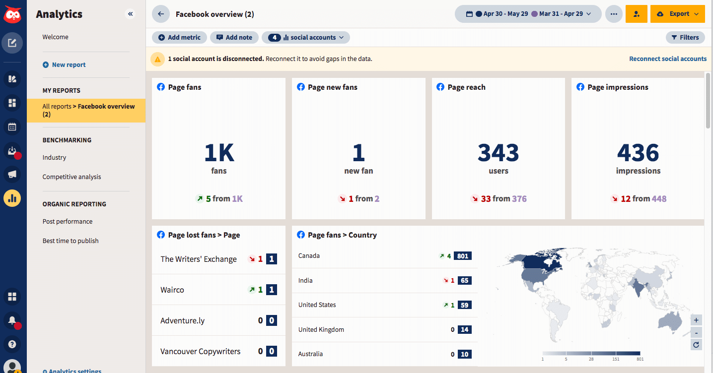 Hootsuite analytics nterface
