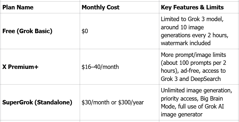 Account tiers of X Grok AI image generator