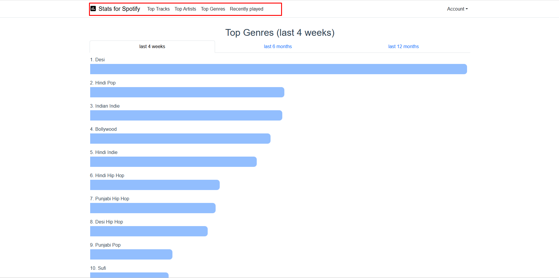 Mostrando como verificar o tempo de audição no Spotify com SpotiStats