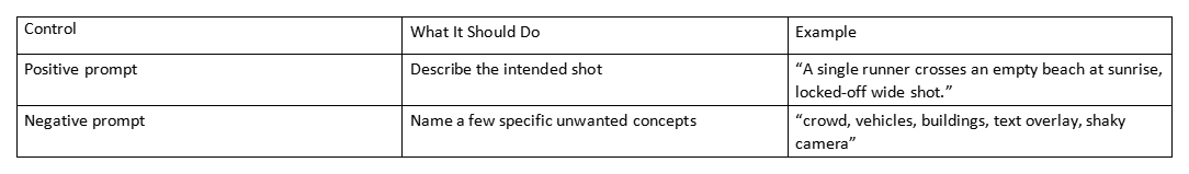 Table comparing positive and negative prompts with examples