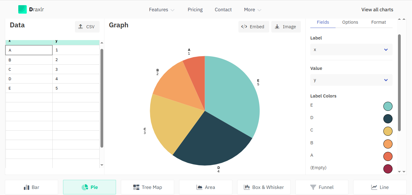 Interface de Draxlr - un générateur de graphiques à secteurs populaire