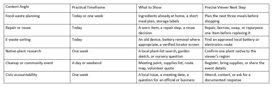 Table of Earth Day content angles, timeframes, visuals, and viewer next steps