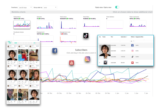 Interfaccia di ViralStat - l'estensione per Chrome di YouTube Analytics più apprezzata