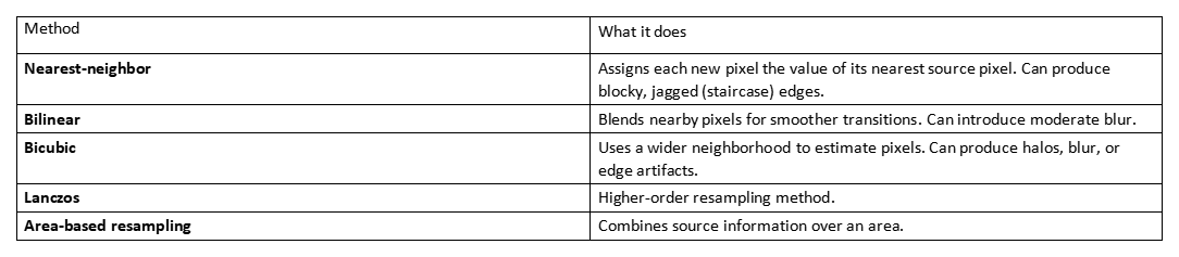 Table comparing interpolation methods and what they do: nearest-neighbor, bilinear, bicubic, Lanczos, area-based