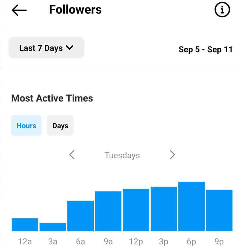 Instagram Reel performansı nasıl analiz edilir