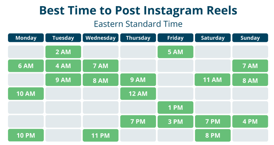 Post at peak times
