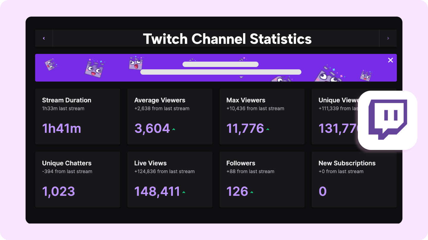 Twitch TV-Analysen