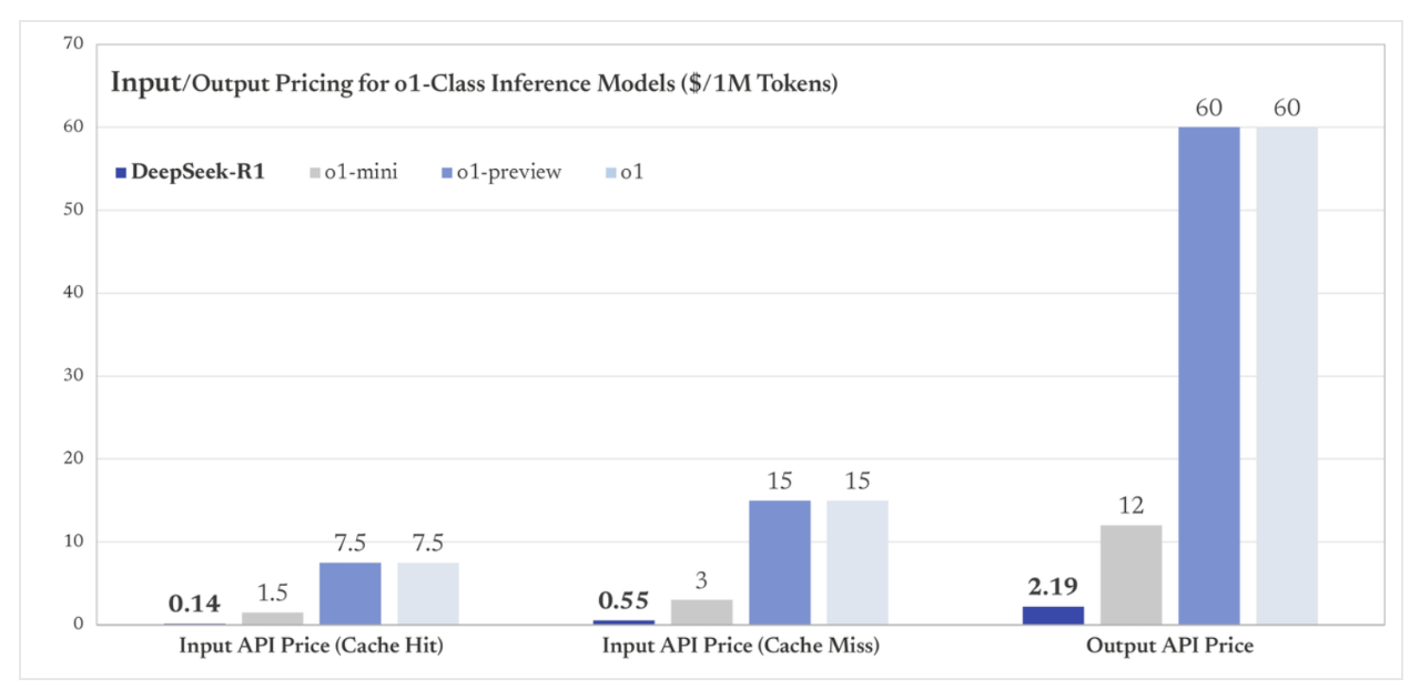 DeepSeek vs. OpenAI: Repere și performanță