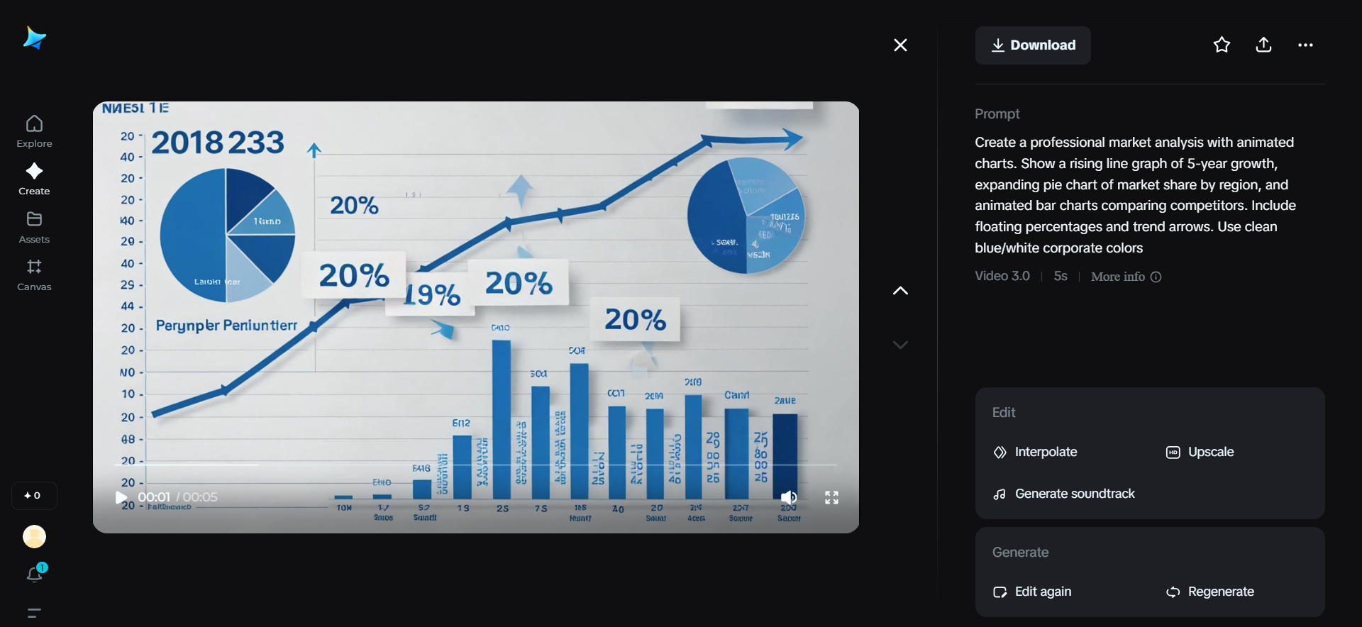 Industry analysis