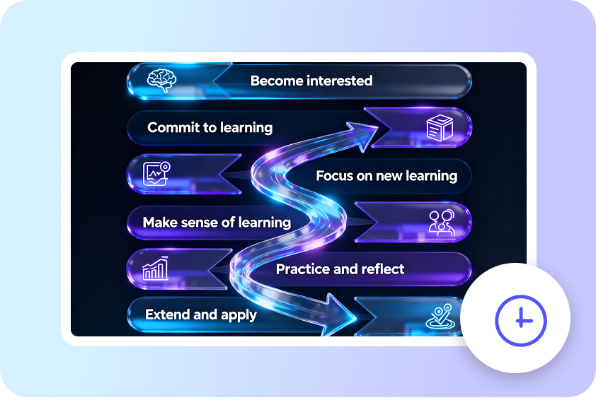 より迅速なカリキュラム計画