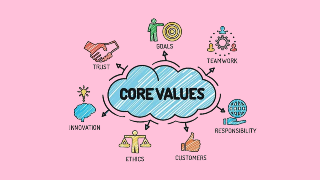 Identify your brand core traits