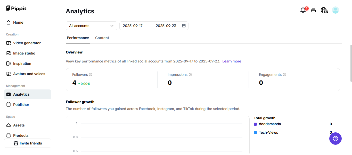 Free social advertising tool