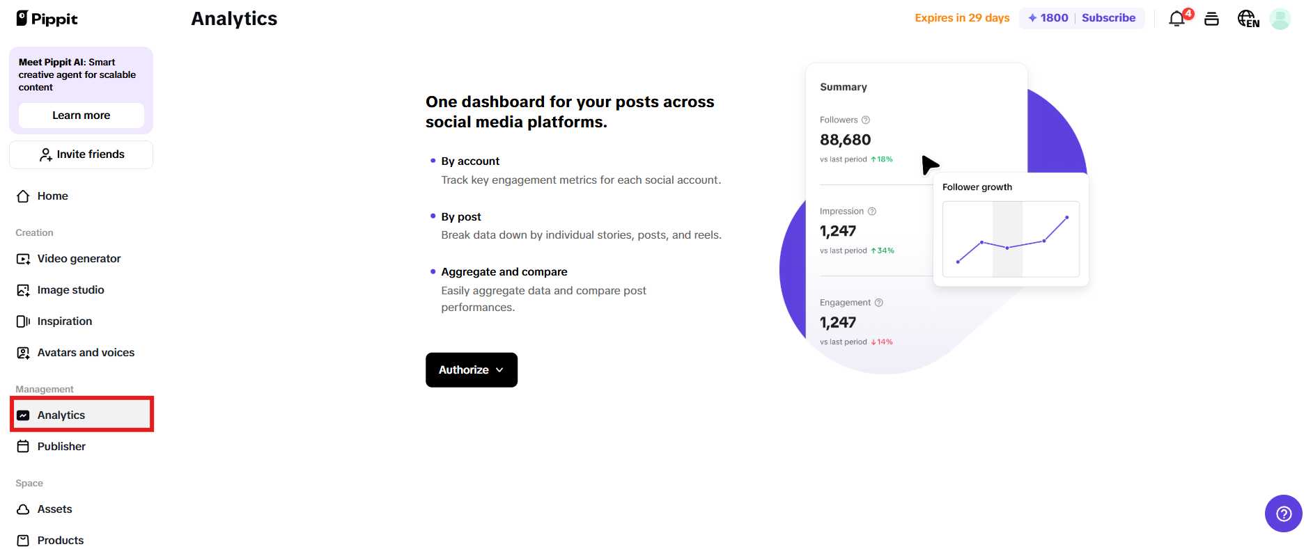 Analytics dashboard