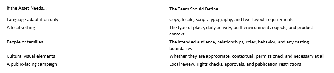 Table of asset types and team definitions for localization and cultural review