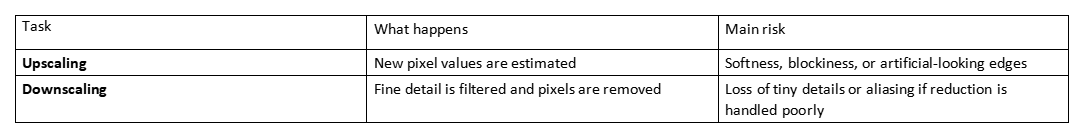 Table comparing upscaling and downscaling, with pixel changes and main risks