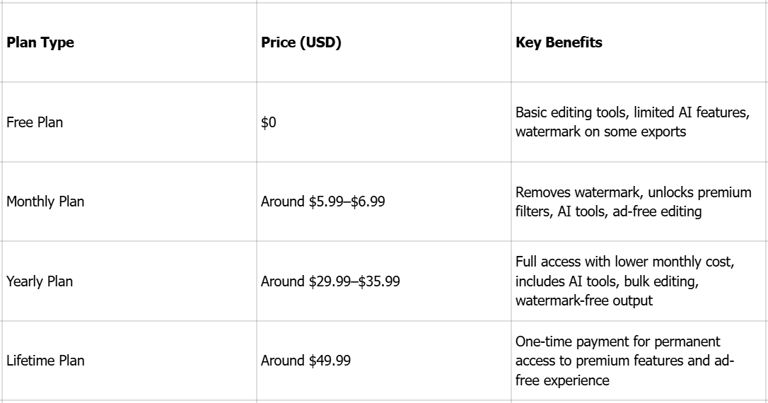 Pricing of the Hypic photo editor