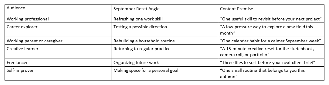 Table of audiences, September reset angles, and content premises