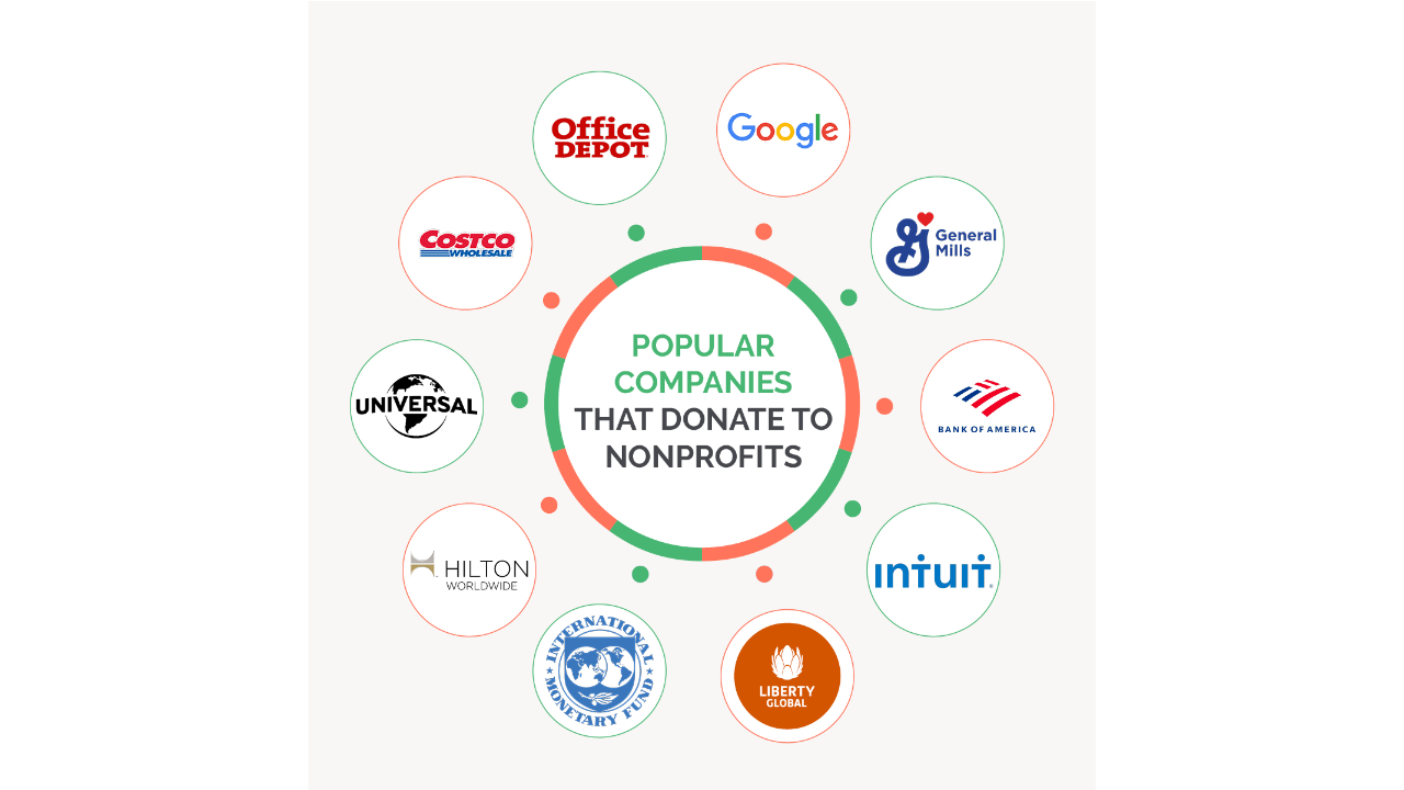 Strong partners for non-profit organizations
