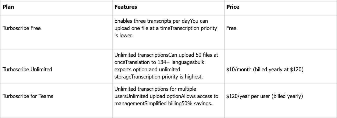 Precios de Turboscribe AI