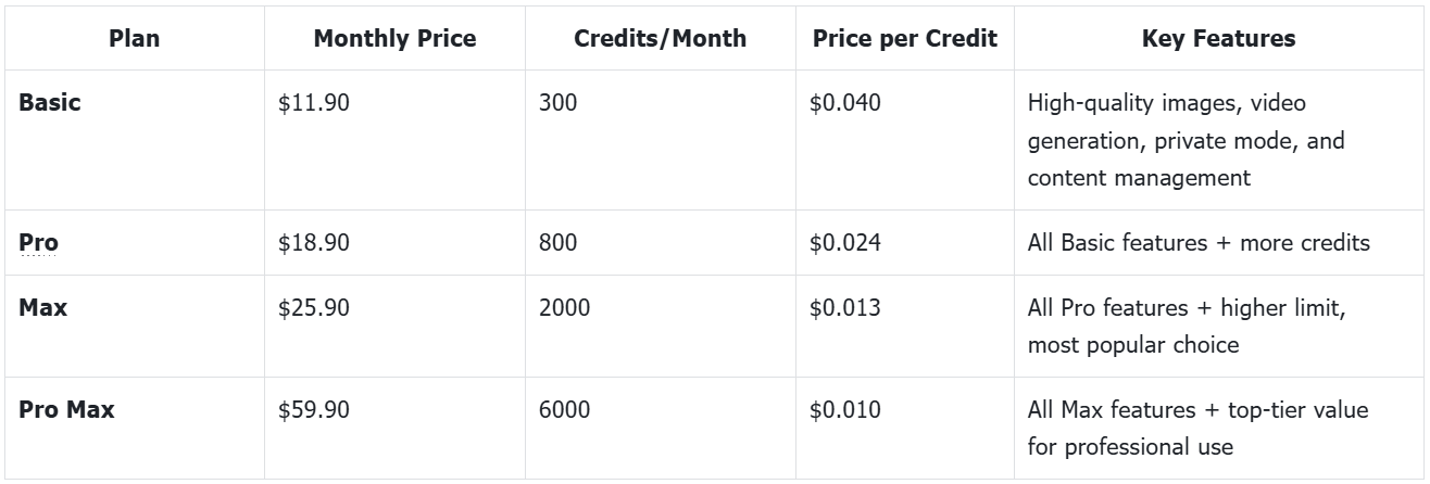 Prices of the Flux AI image generator