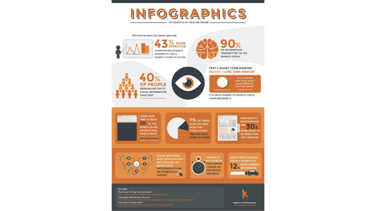 Qu'est-ce qu'une infographie