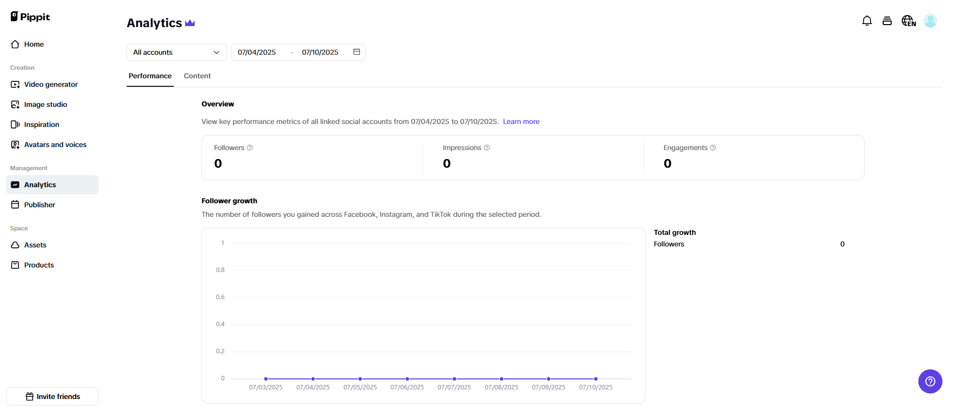 Analyse visual performance