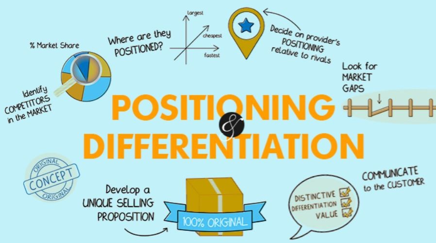 Enhancing brand differentiation