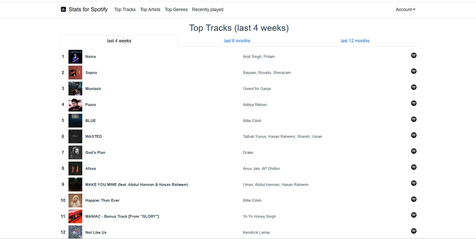 Interface de SpotiStats - uma maneira fácil de ver os minutos de estatísticas do Spotify