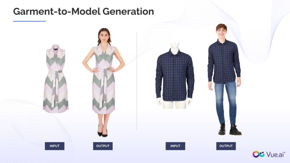 Vue.ai máy phát điện quần áo AI