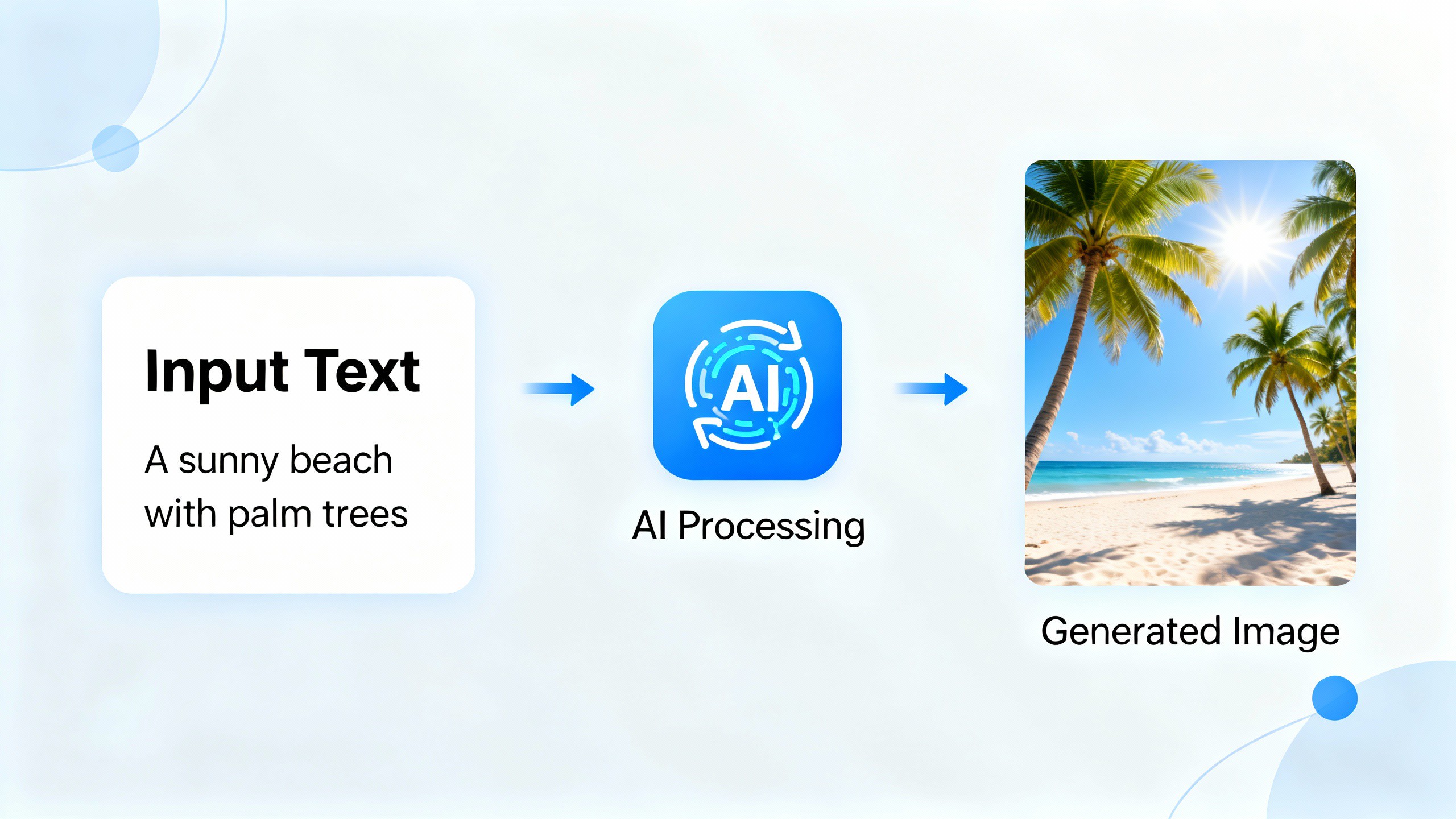 Generate visuals with just a single prompt