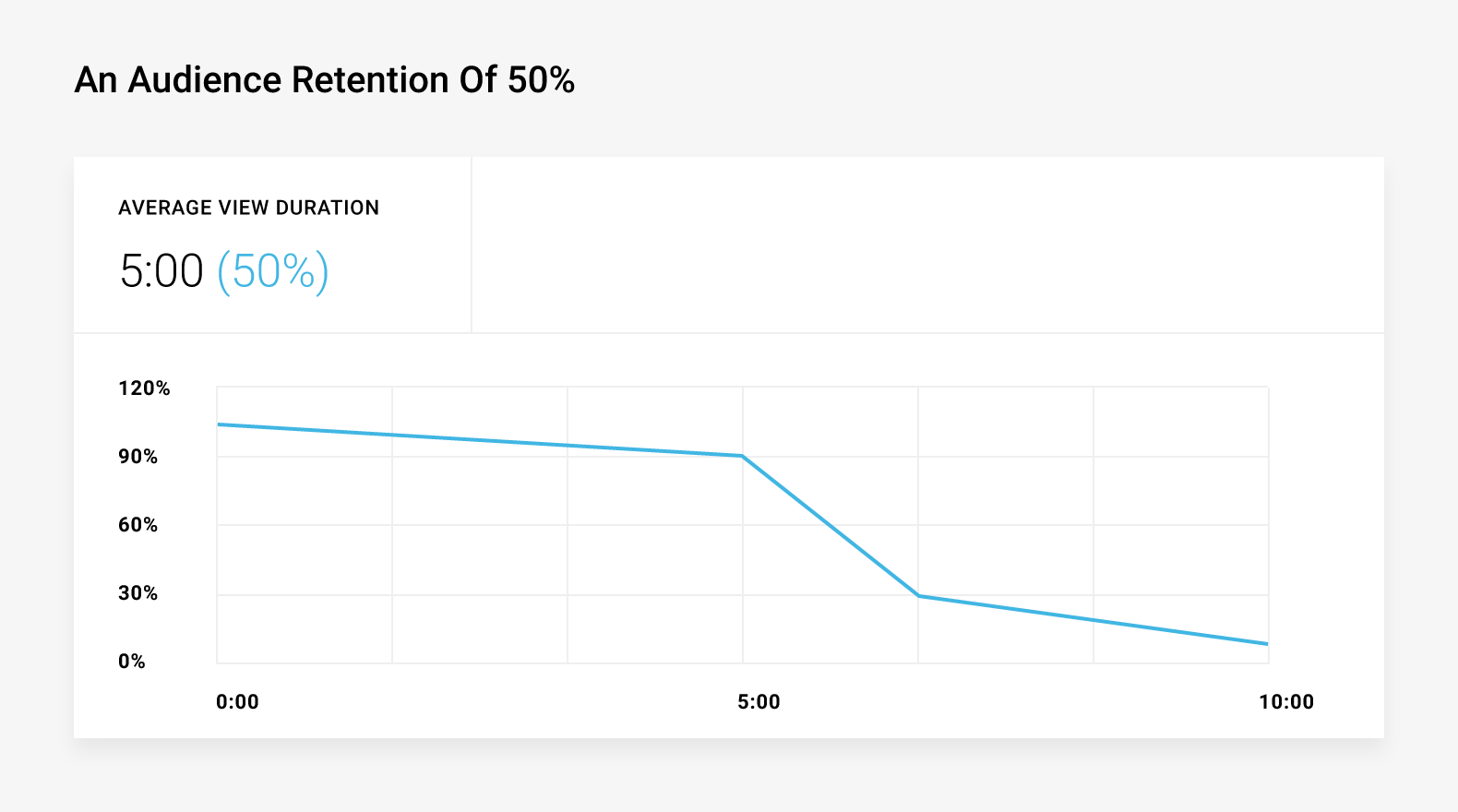 Viewer retention rate -  a YouTube KPI for audience loyalty