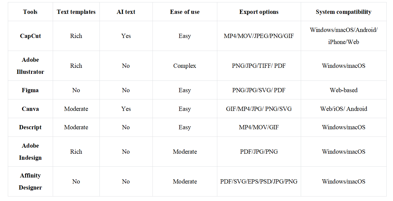 AI text wrapping tools: A brief comparison