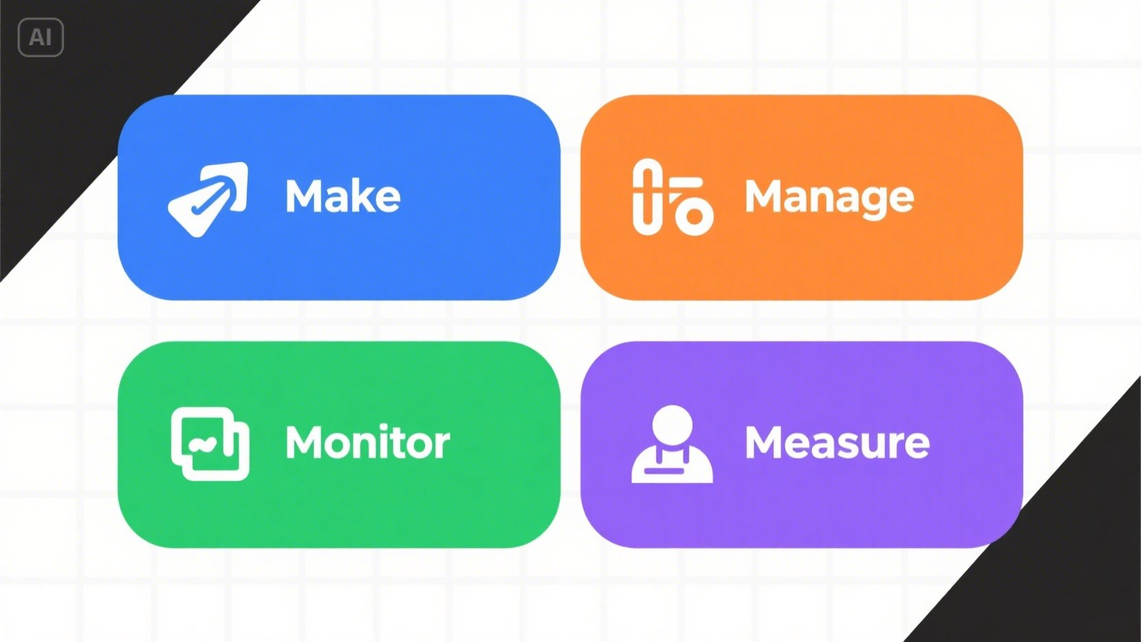 4 Ms of influencer marketing strategies