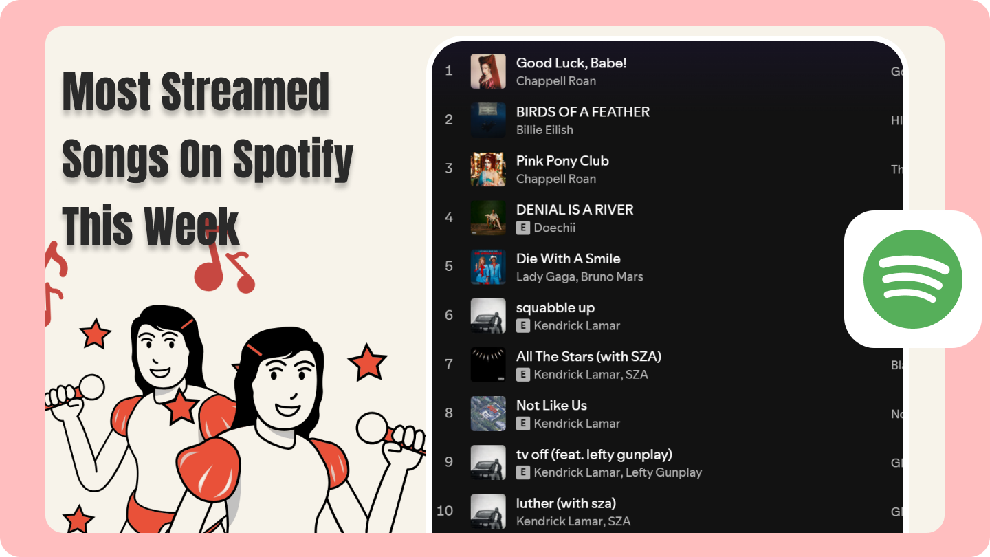 lagu yang paling banyak di streaming di spotify minggu ini