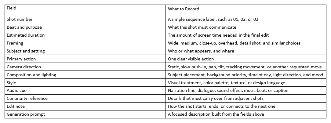 Table of storyboard fields and what to record for each shot