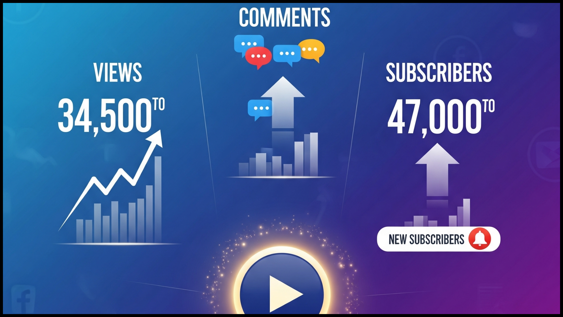 เรียนรู้ข้อดีของการใช้เทมเพลตหน้าจอท้ายใน YouTube