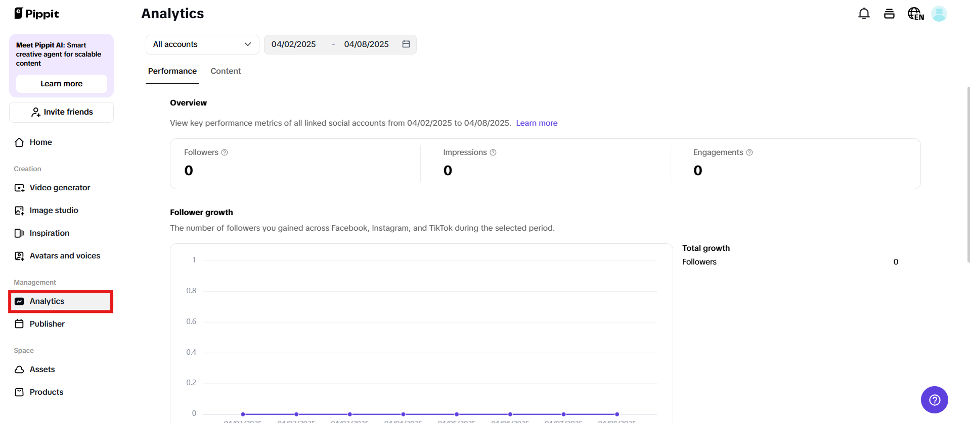 Analytics dashboard