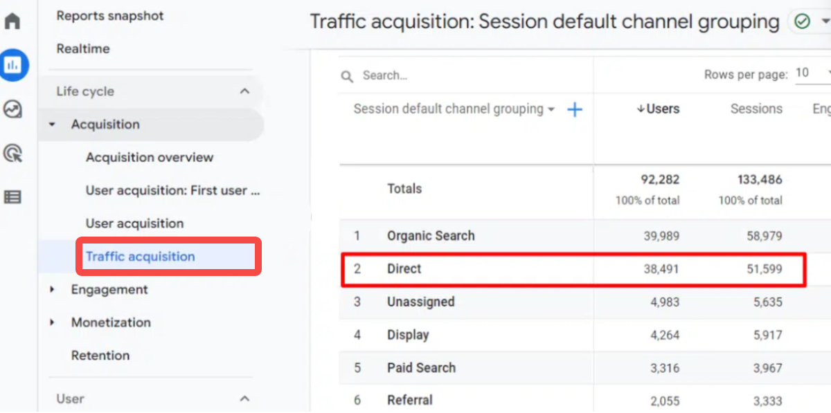 Check Traffic acquisition