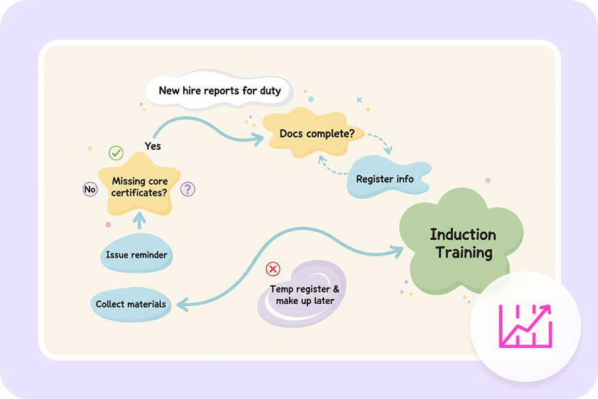 better process clarity