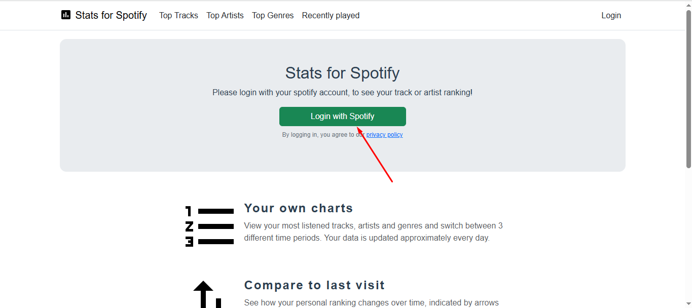 Utilizzo delle statistiche per Spotify per conoscere i miei artisti più trasmessi in streaming
