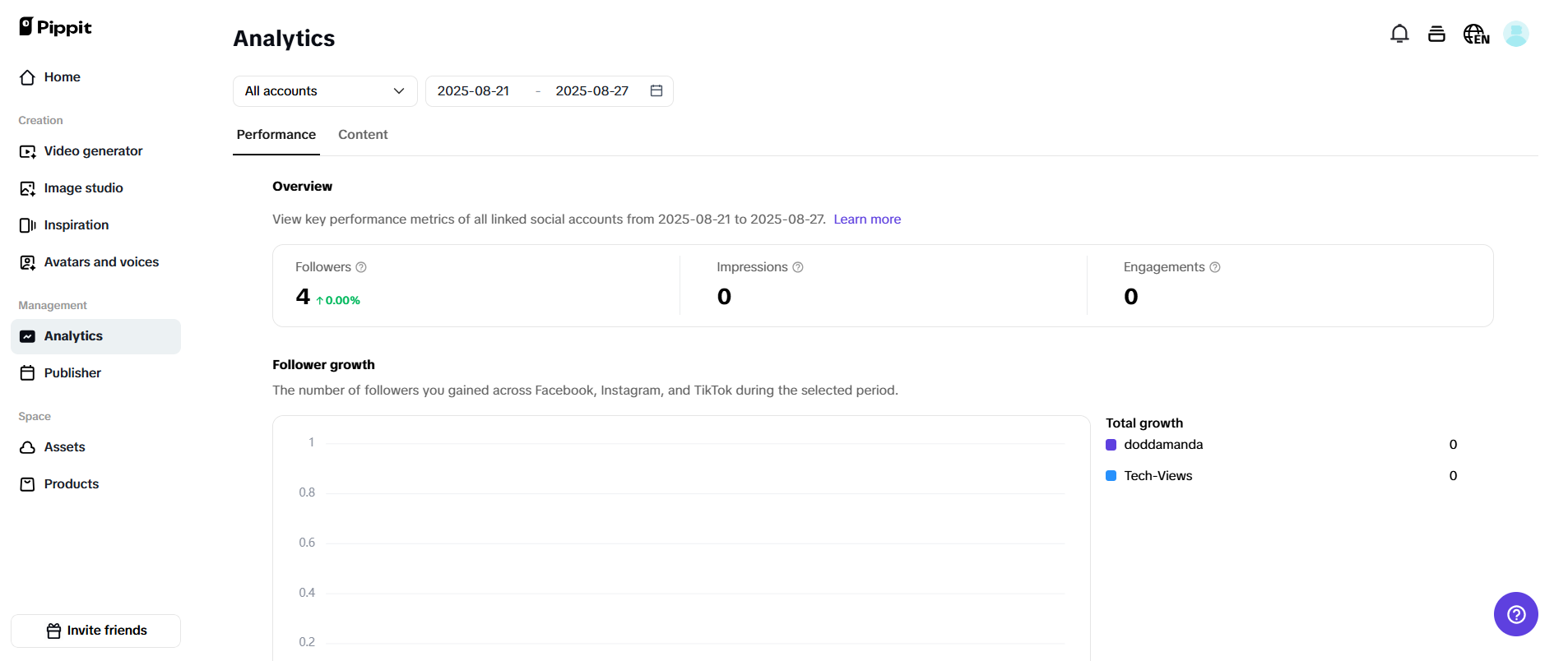 Analyze the content performance