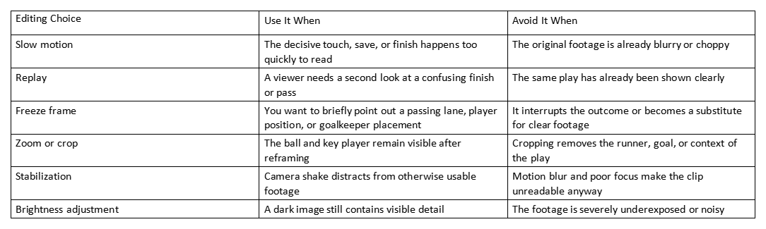 Table comparing editing choices, when to use them, and when to avoid them