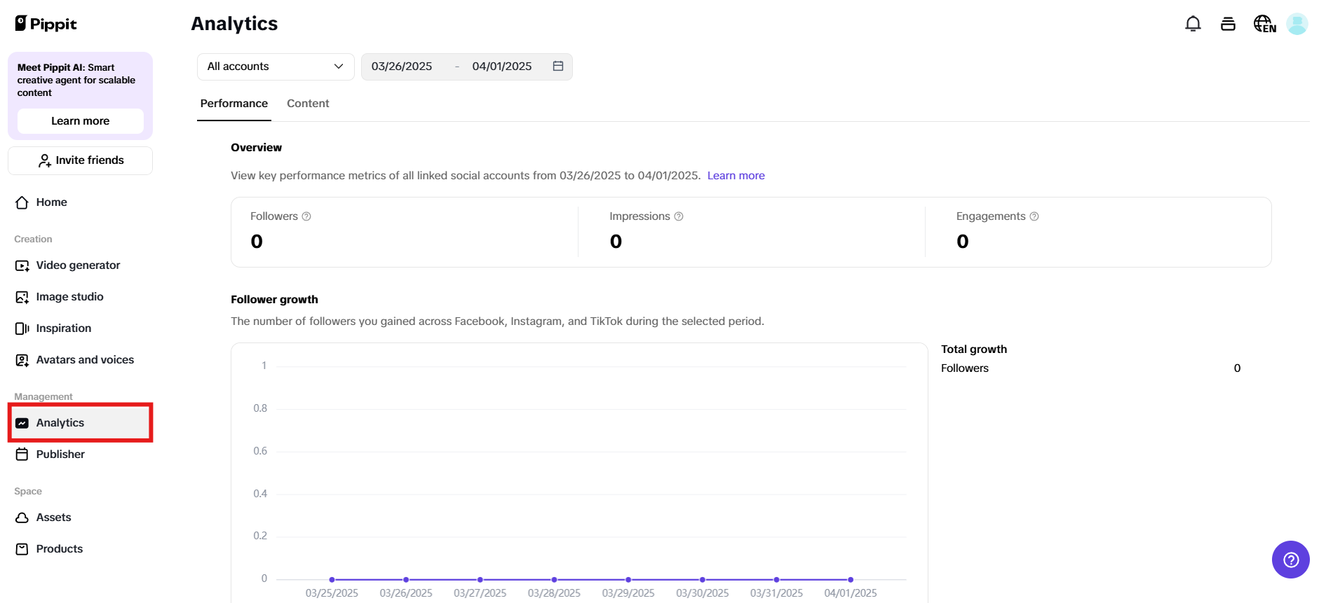 Analytics dashboard