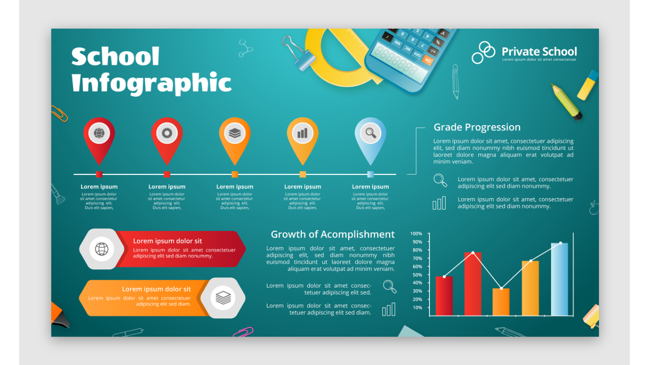 Poster visuel pédagogique