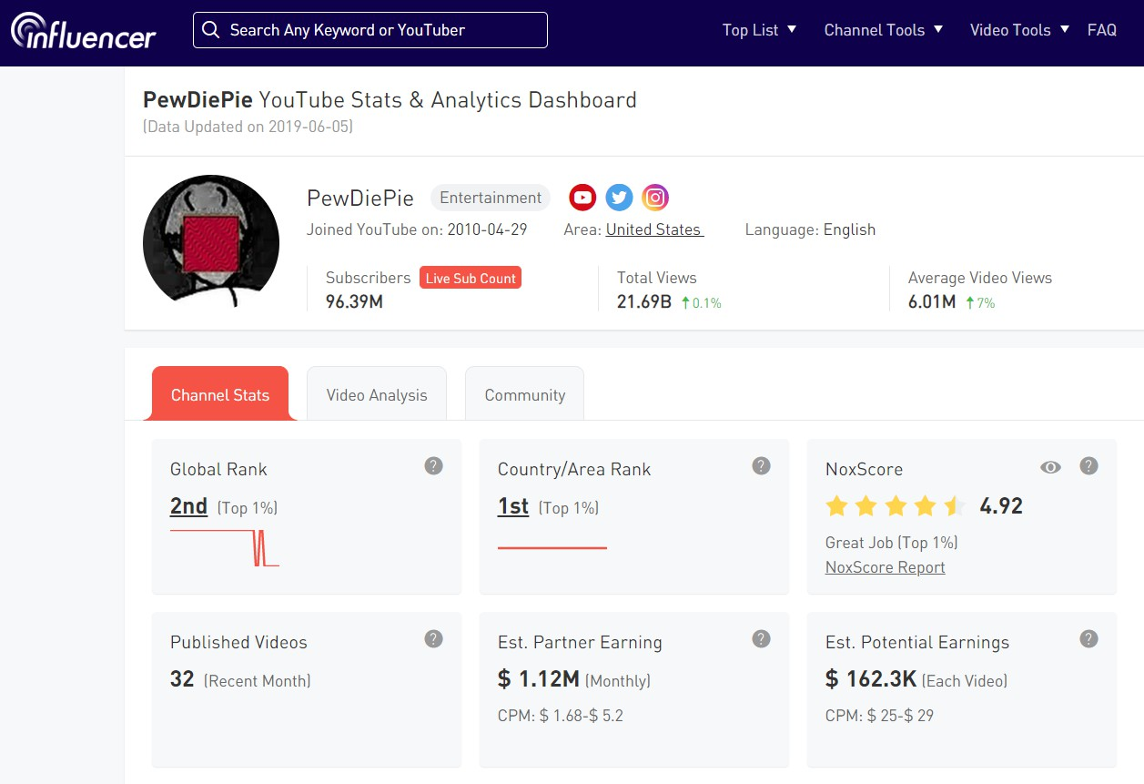 Interface of Noxinfluencer - a user-friendly way to do YouTube competitor analysis