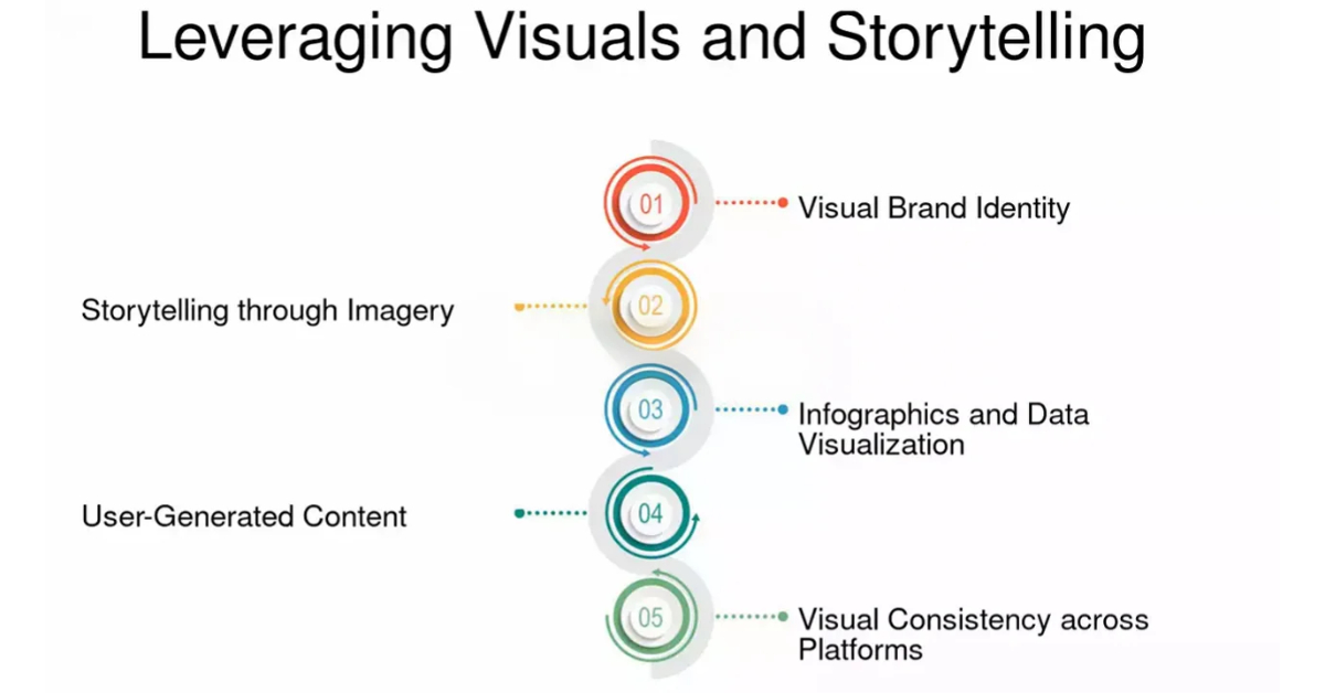 Leveraging visuals and music to evoke emotions