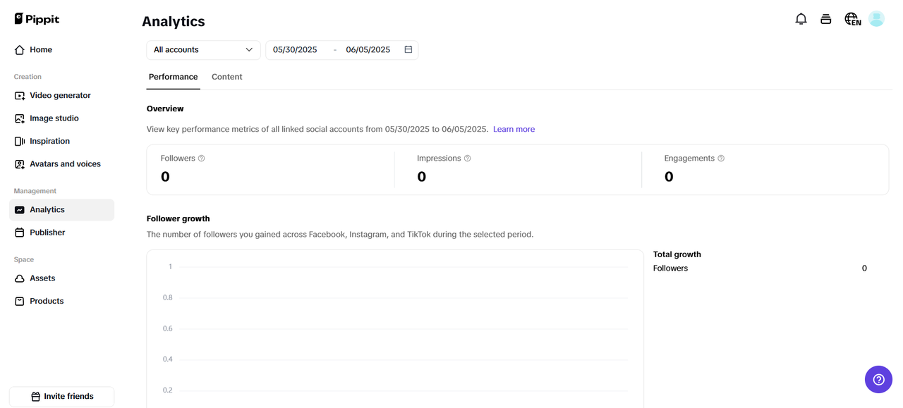 Analytics dashboard